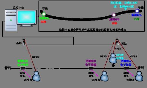 勐腊县巡更系统八号