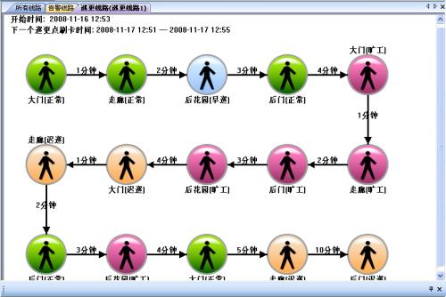 勐腊县巡更系统五号